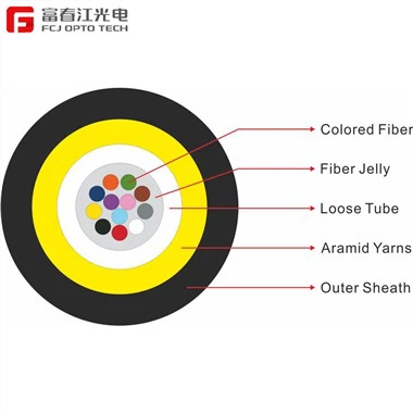 CHINA Center Tube mikrokaabel